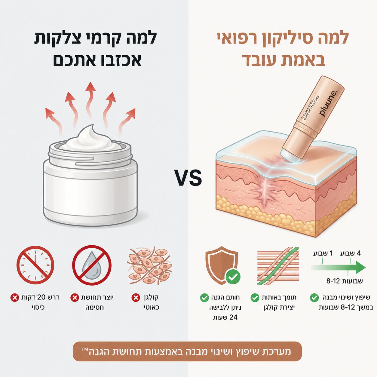 סטיק טיפולי לצלקות אקנה
