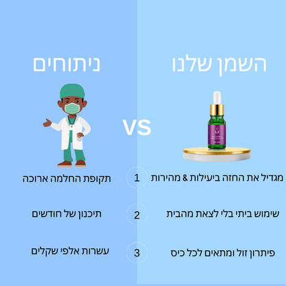 מגדיל & מרים החזה המהפכני