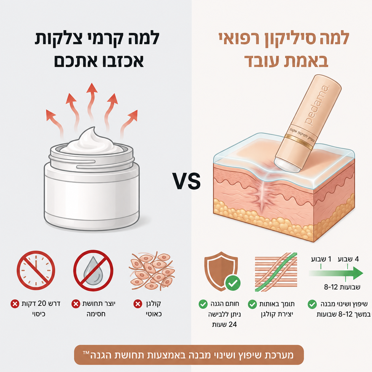 Pedama Stick - סיליקון רפואי שמעלים צלקות אקנה