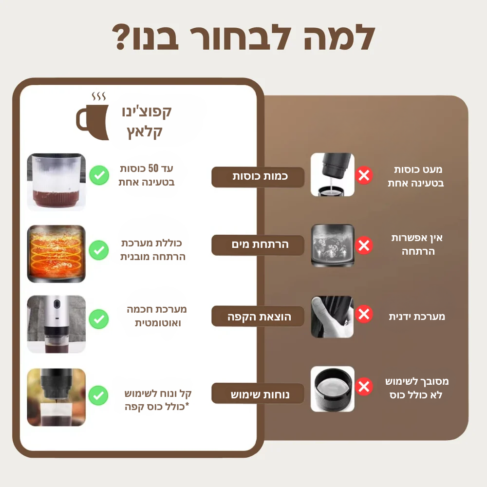 קפוצ'ינו קלאץ מכונת קפה ניידת