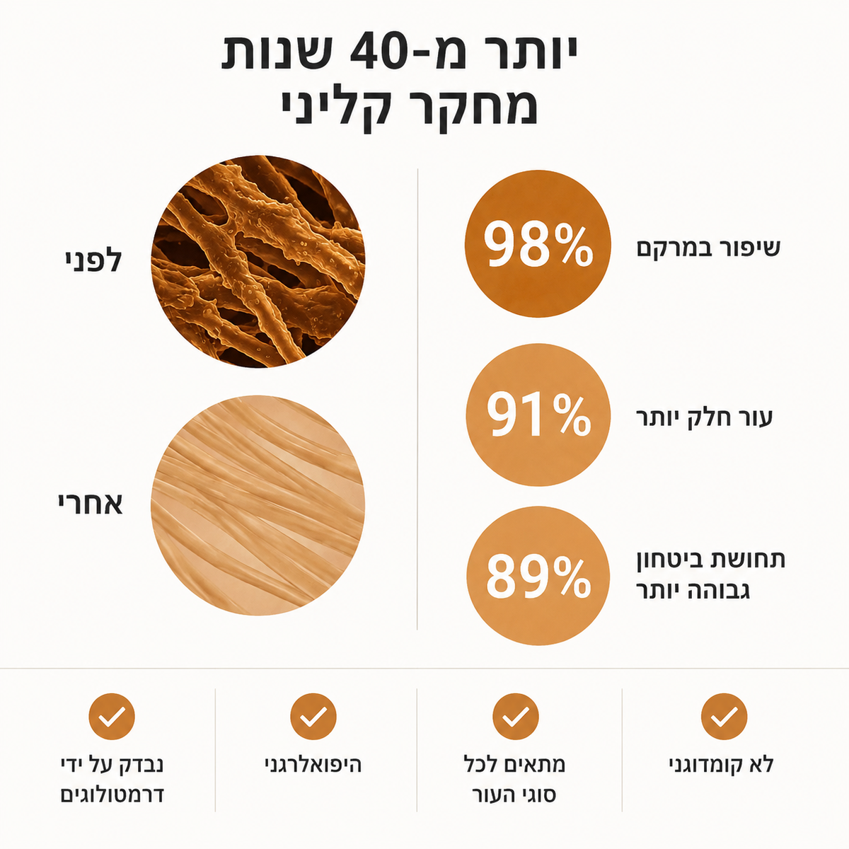 Pedama Stick - סיליקון רפואי שמעלים צלקות אקנה